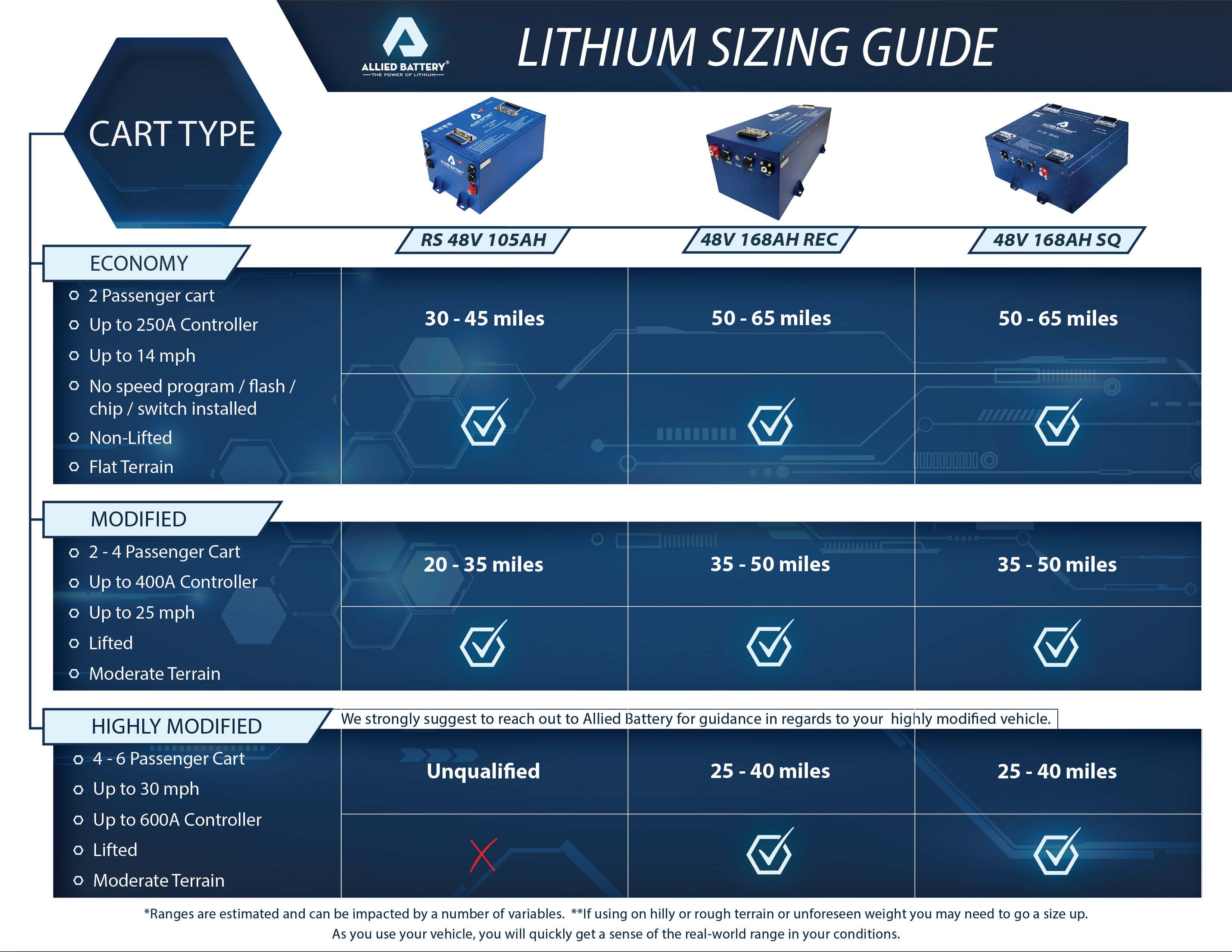Commercial_48V_Sizing_10-9-