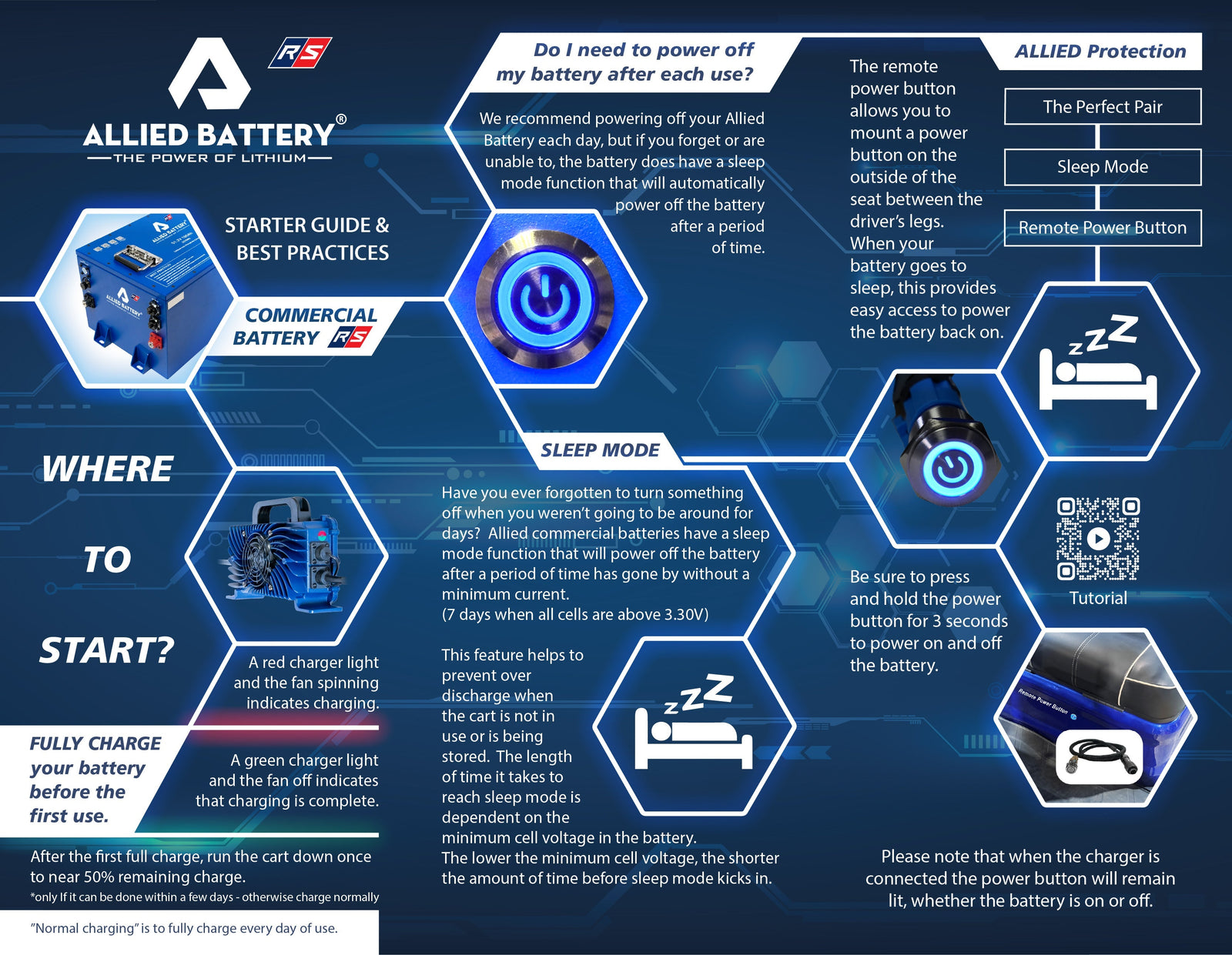 Allied Lithium Best Practices User Guide