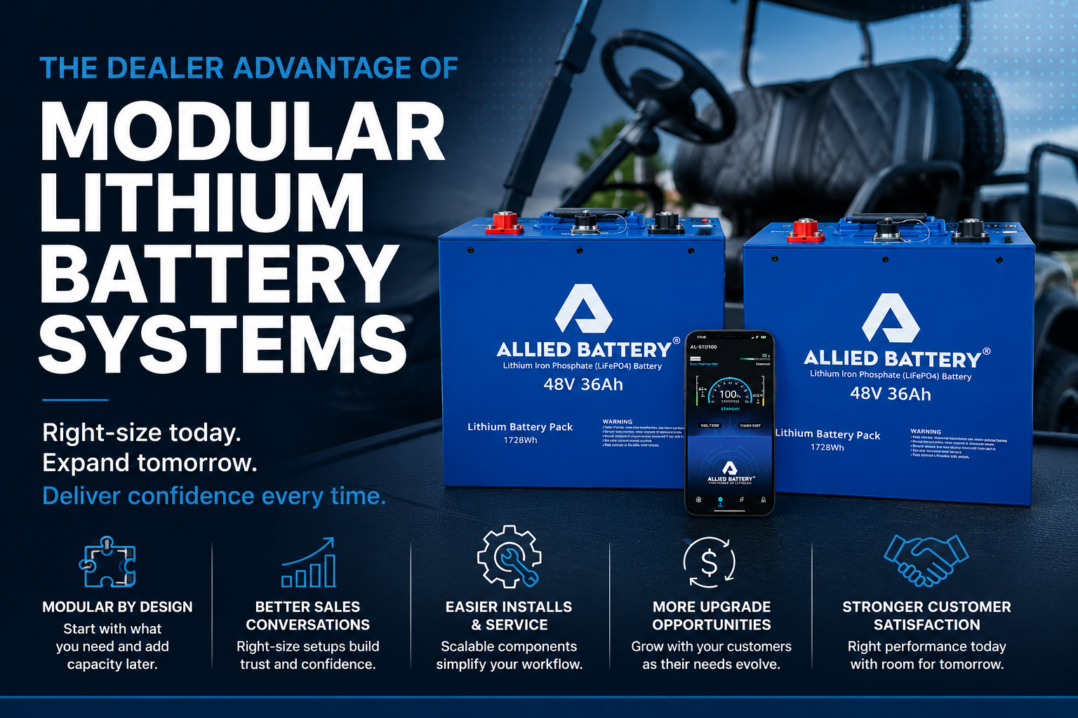 The Dealer Advantage of Modular Lithium Battery Systems