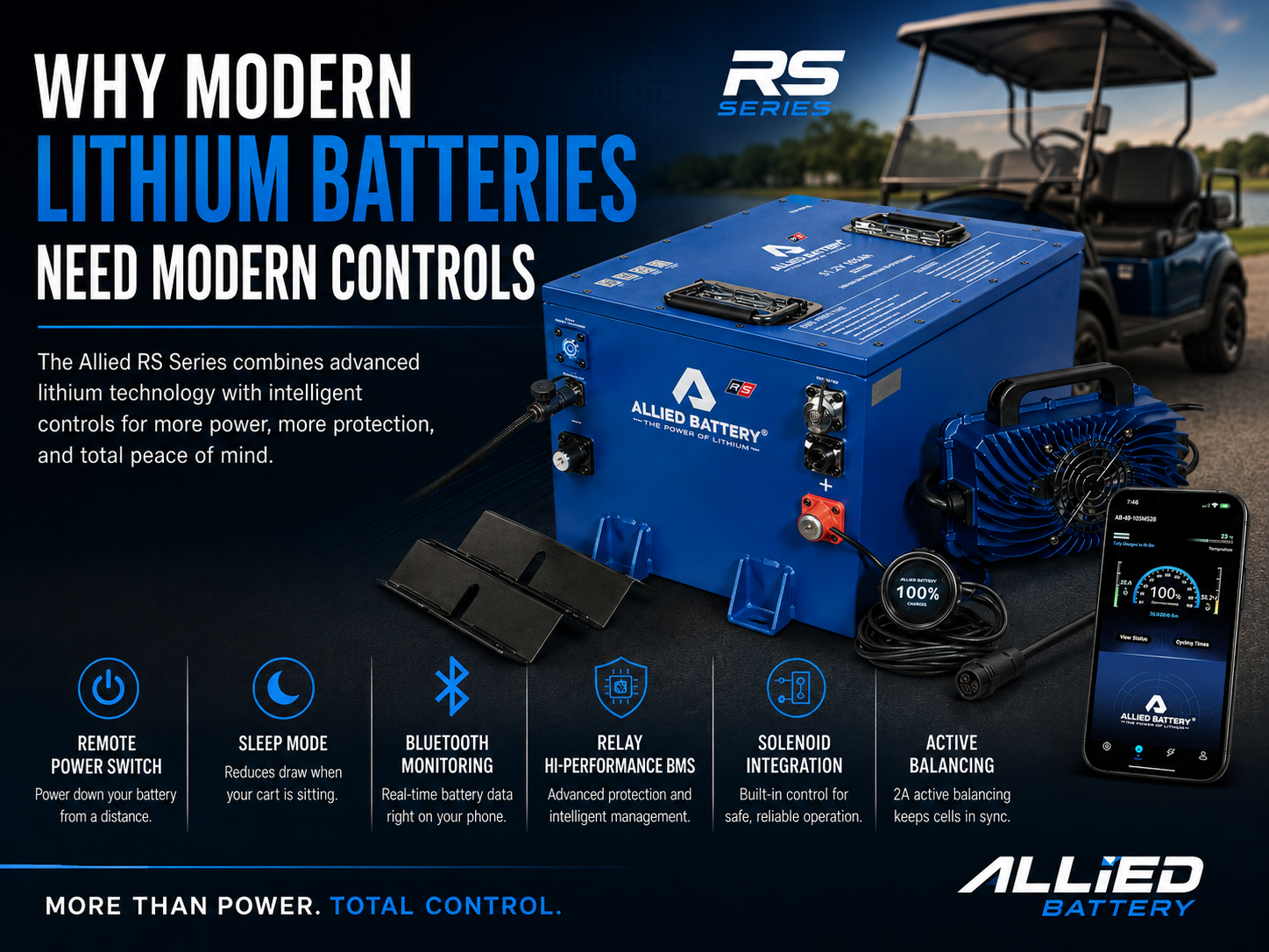 Why Modern Lithium Batteries Need Modern Controls